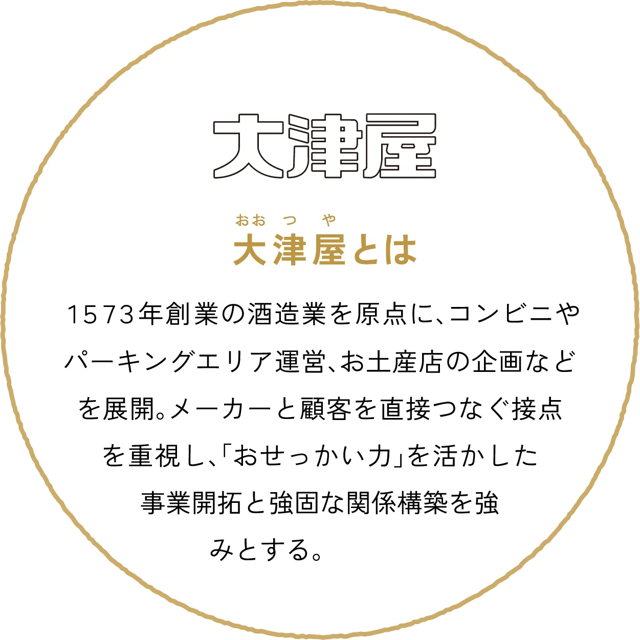 大津屋とは １５７３年創業の酒造業を原点に、コンビニやパーキングエリア運営、お土産店の企画などを展開。メーカーと顧客を直接つなぐ接点を重視し、「おせっかい力」を活かした事業開拓と強固な関係構築を強みとする。