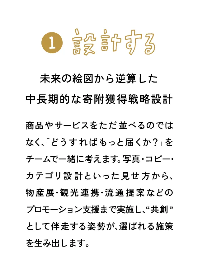未来の絵図から逆算した中長期的な寄附獲得戦略設計 商品やサービスをただ並べるのではなく、「どうすればもっと届くか？」をチームで一緒に考えます。写真・コピー・カテゴリ設計といった見せ方から、物産展・観光連携・流通提案などのプロモーション支援まで実施し、“共創”として伴走する姿勢が、選ばれる施策を生み出します。