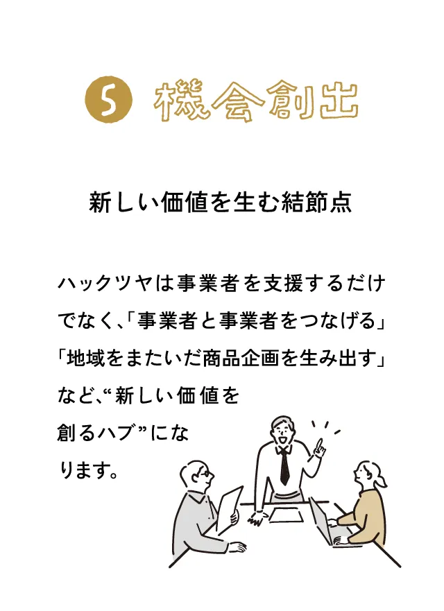 新しい価値を生む結節点 ハックツヤは事業者を支援するだけでなく、「事業者と事業者をつなげる」「地域をまたいだ商品企画を生み出す」など、“新しい価値を創るハブ”になります。